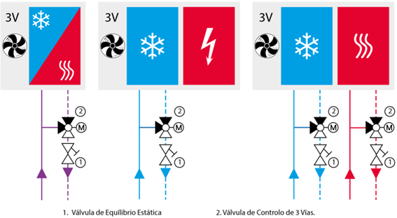 representação esqumática